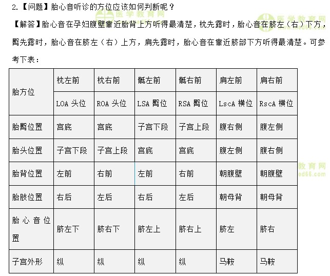 医学教育网主管护师考试：《答疑周刊》2020年第46期