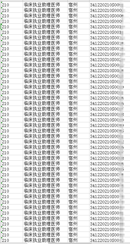 宿州市立医院基地2020年临床助理医师实践技能合格名单公布