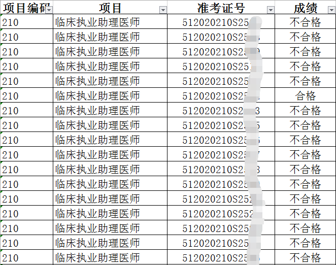 2020年临床助理医师实践技能考试四川雅安7.21日技能考试成绩公布（含成绩单）