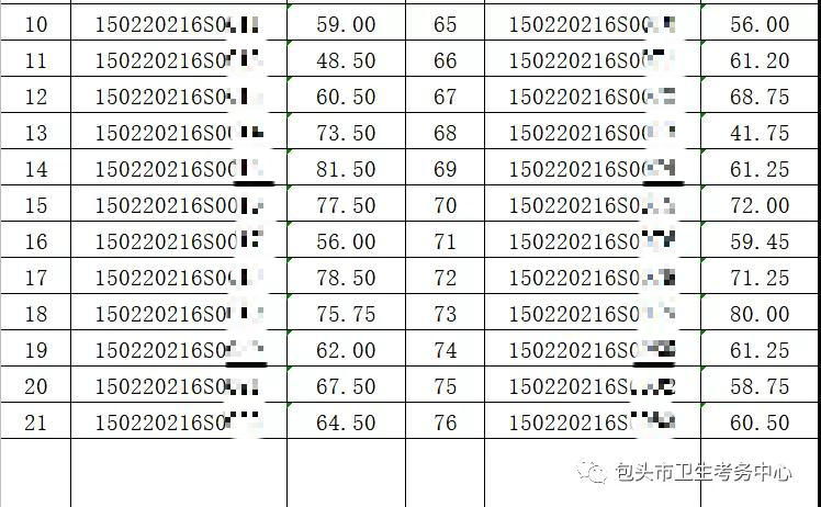 2020年7月23日医师资格实践技能考试乡村全科类别成绩公示2