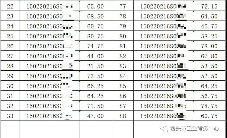 2020年7月23日医师资格实践技能考试乡村全科类别成绩公示3