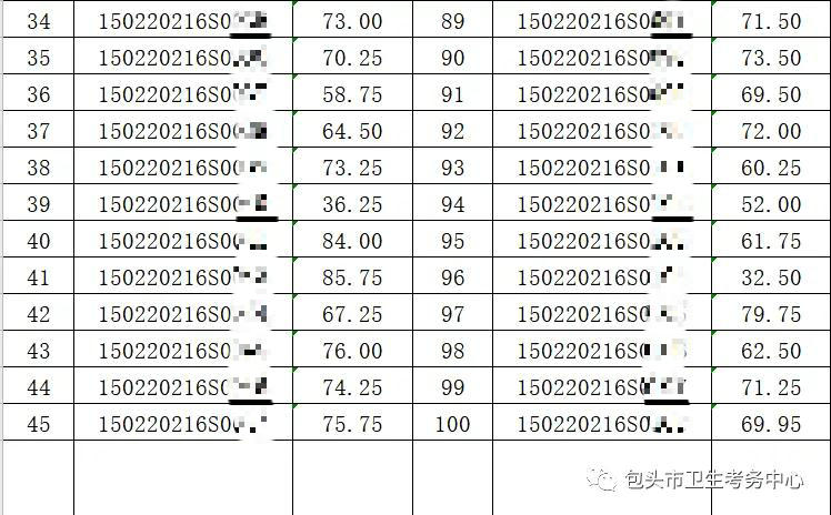 2020年7月23日医师资格实践技能考试乡村全科类别成绩公示4