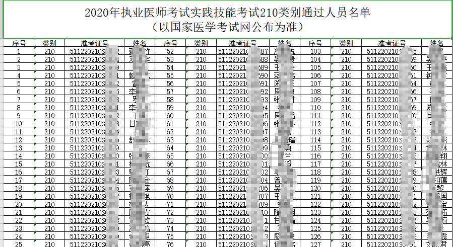 四川省内江市2020年临床助理执业医师技能考试成绩公布！（含名单）