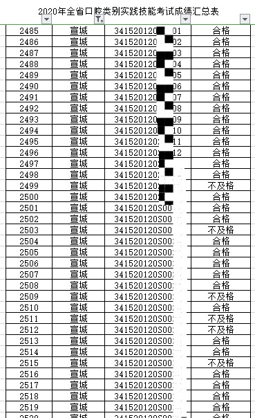 宣城市2020口腔执业医师实践技能考试成绩公示