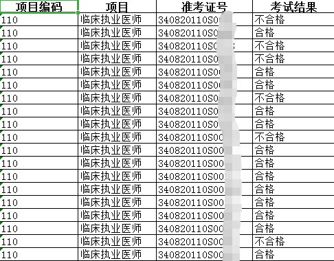 2020年安庆市临床执业助理医师实践技能考试成绩公布（含技能考试成绩）