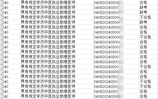 2020年安庆中医执业助理医师实践技能成绩单公示