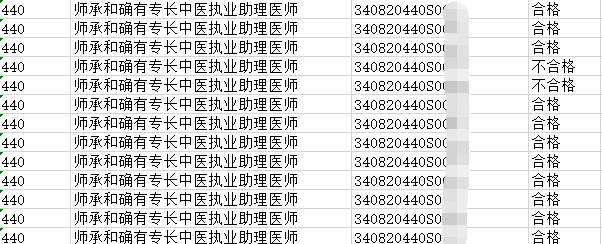 2020年国家师承或确有专长中医助理医师安庆考点实践技能考试分数