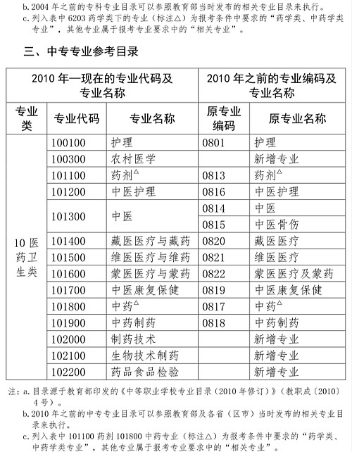 人事网官宣：2019年执业药师报考条件官方解读！