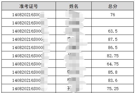 2020年忻州考点乡村全科执业助理医师技能考试成绩何时查询？