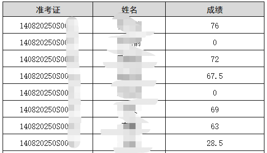 2020年中西医助理医师实践技能考试山西忻州考点技能考试成绩查询