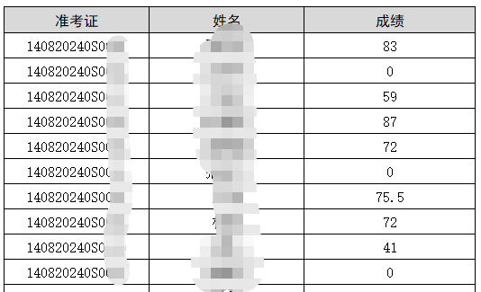 2020年忻州考点中医执业助理医师实践技能考试成绩查询网站