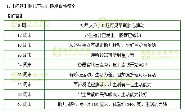 医学教育网初级护师：《答疑周刊》2020年第47期