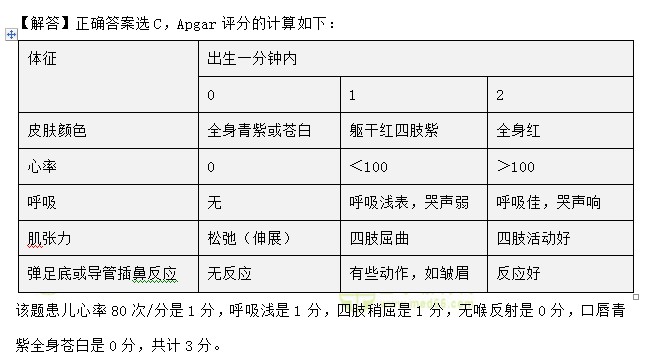 医学教育网主管护师考试：《答疑周刊》2020年第47期