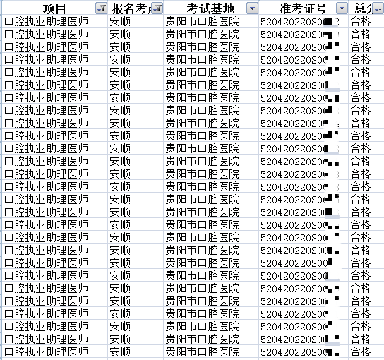 安顺市2020年医师资格实践技能成绩合格名单（口腔助理医师类别）