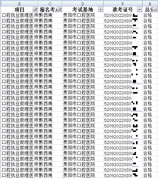 2020年口腔执业助理医师考试技能成绩通过考生名单公示（黔西南）