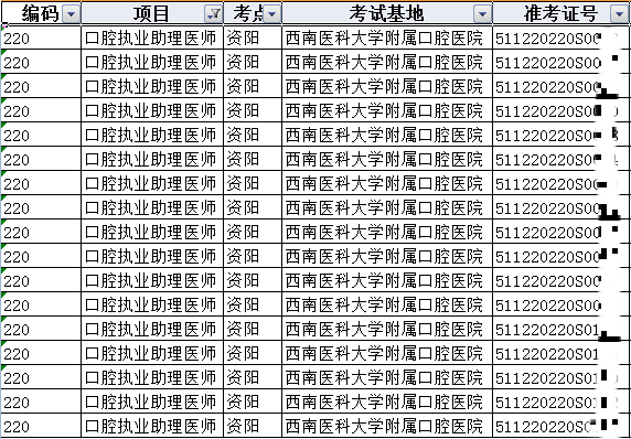 资阳市2020年口腔助理执业医师实践技能成绩通过考生名单