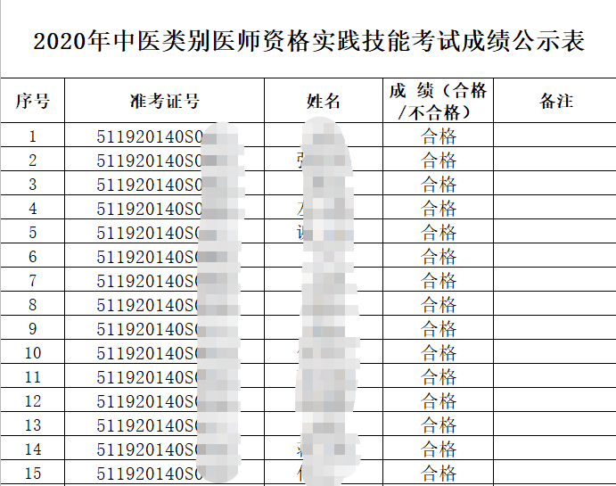 2020年四川资阳中医助理医师实践技能成绩单公布