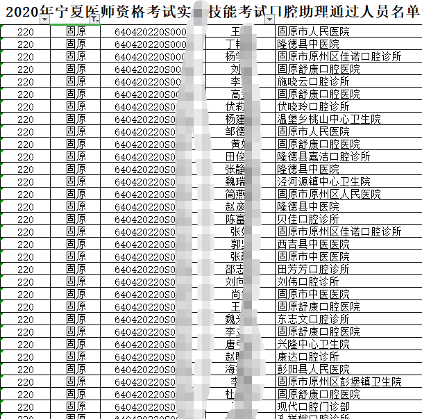 2020年固原市执业医师实践技能考试（口腔医师类别）技能考试成绩合格人员名单