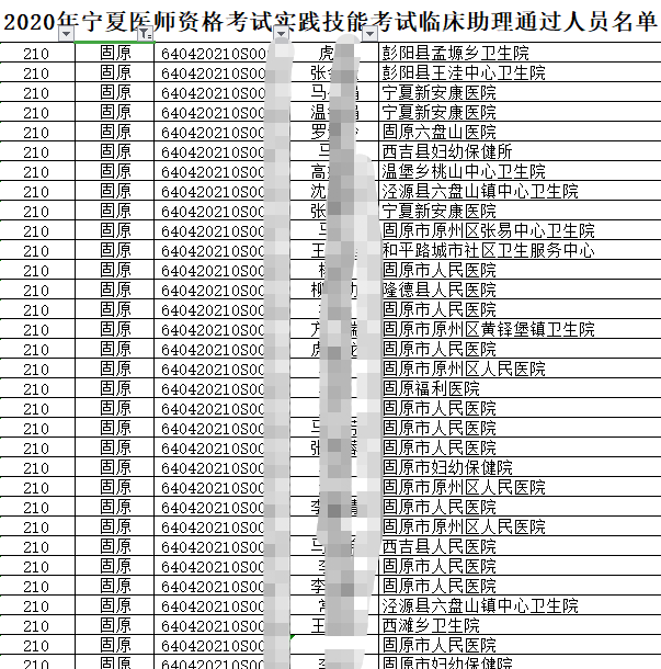 宁夏固原考点2020年临床助理医师资格实践技能考试成绩公布