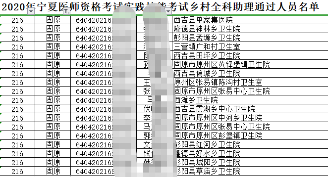 2020年固原考点乡村全科助理医师实践技能考试成绩公布！附合格名单