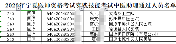 2020年固原考点中医助理医师实践技能考试成绩-通过人员名单