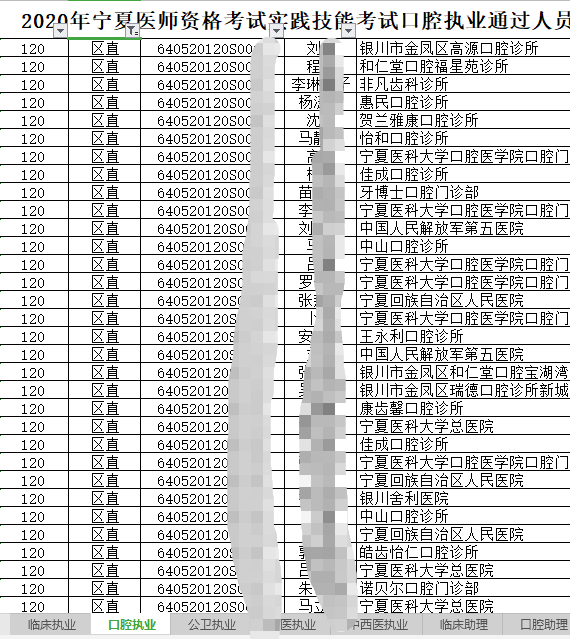 2020年国家口腔执业医师实践技能考试通过人员名单（宁夏区直）