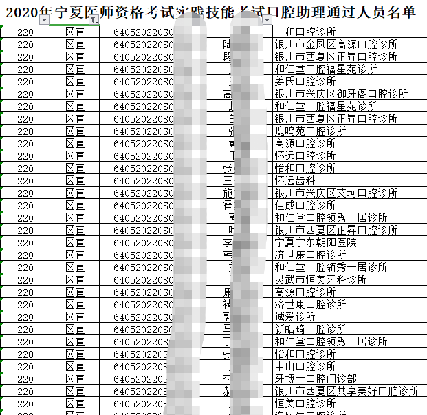 宁夏区直2020年口腔执业助理医师资格实践技能考试成绩合格名单