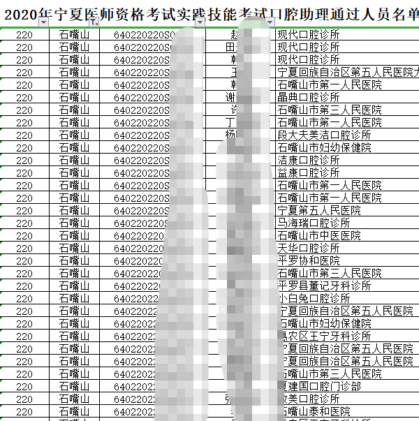 石嘴山2020年执业助理技能考试（口腔医师类别）技能考试合格人员准考证