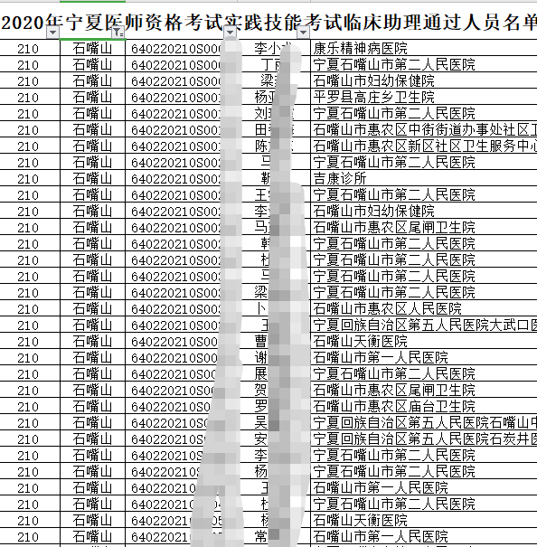 石嘴山2020年执业助理技能考试（口腔医师类别）技能考试合格人员准考证