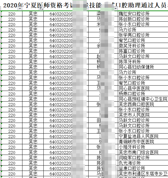 2020年执业助理技能考试（口腔类别）吴忠考点技能考试成绩合格名单出炉！