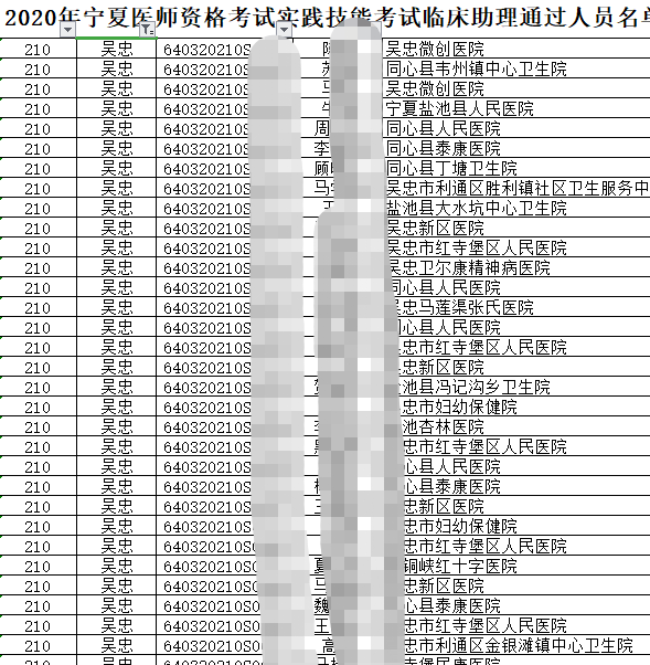 2020年临床执业助理医师实践技能考试吴忠考点技能考试成绩公布！