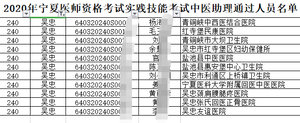 宁夏吴忠考点2020年中医执业助理医师实践技能考试成绩公布！附合格人员名单