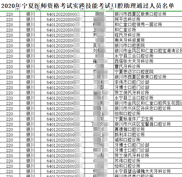 2020银川考点口腔助理医师实践技能考试成绩公示