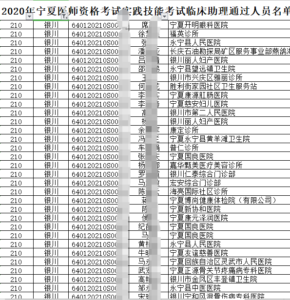 银川2020年临床执业助理技能考试成绩公布！附技能成绩合格名单