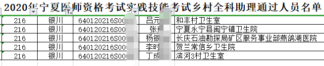 宁夏银川考点2020年乡村全科助理医师实践技能考试成绩合格名单