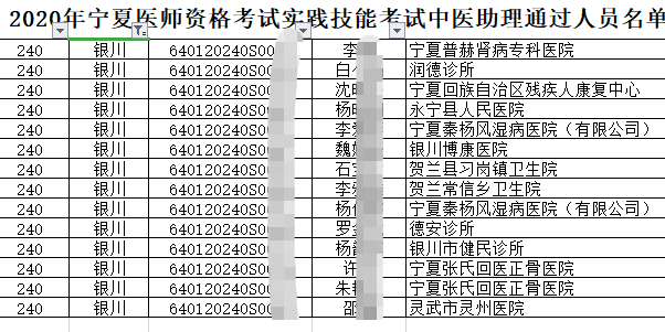 2020年中医执业助理技能考试【银川考点】技能考试成绩通过考生准考证号