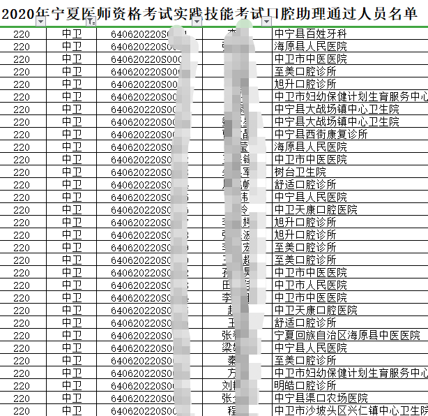 宁夏中卫考点2020年执业助理技能考试口腔类别医师技能考试成绩公布