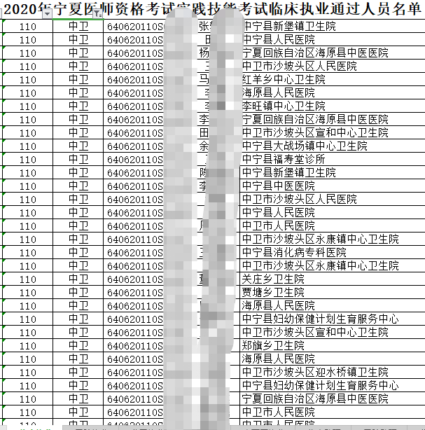 2020年宁夏中卫考点执业医师实践技能考试（临床类别）技能考试成绩公布