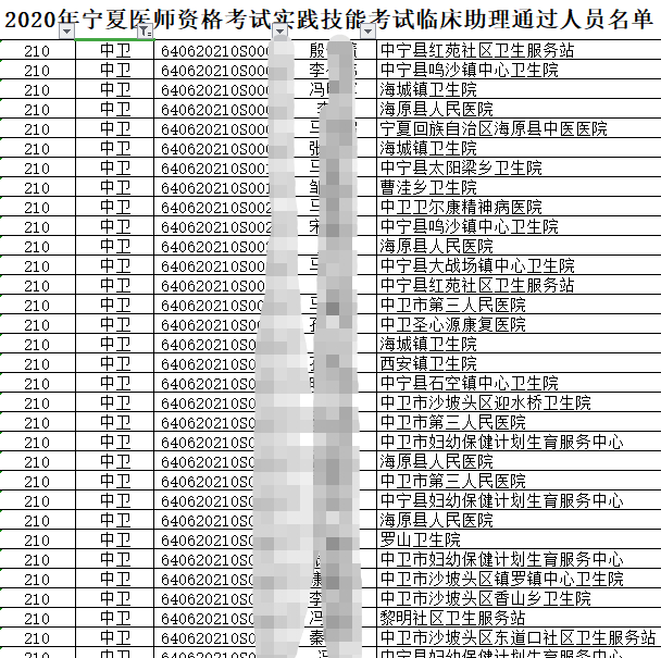 中卫考点2020年临床执业助理医师实践技能考试成绩公布！附合格名单