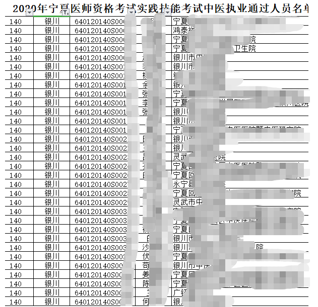 银川中医执业医师2020实践技能考试成绩合格人员名单公示