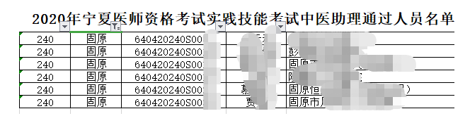 固原2020助理中医执业医师技能考试成绩单公示