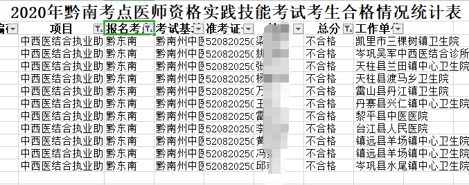 中西医结合助理医师黔东南考点2020年技能考试不合格名单