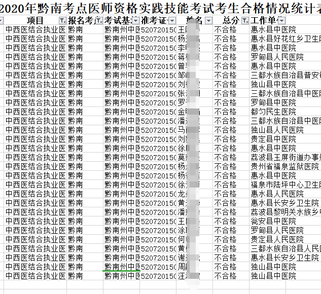 黔南地区人口2020_黔南地区地图(3)