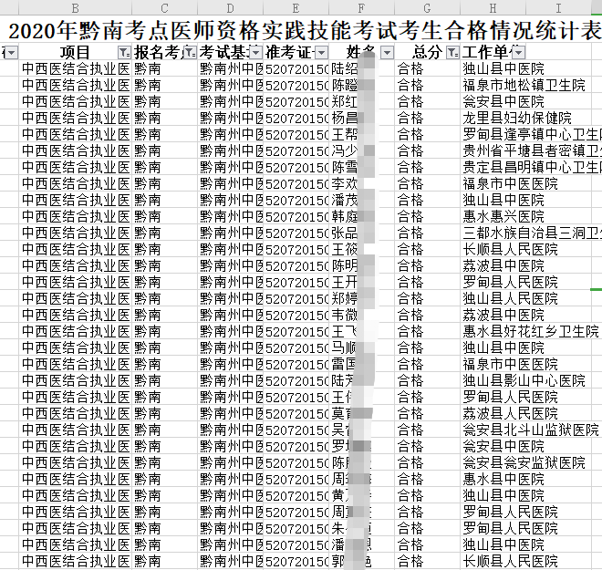 黔南地区人口2020_黔南地区地图(2)