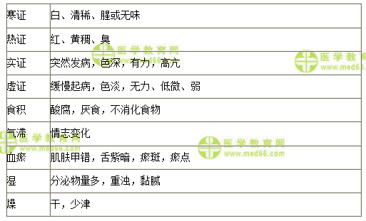 医学教育网初级中药师：《答疑周刊》2020年第50期