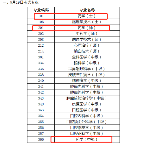 药学职称考试时间