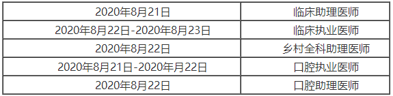 2020年南阳市执业考试医学综合笔试时间及疫情防控须知事项