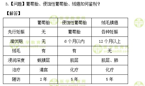 医学教育网初级护师：《答疑周刊》2020年第49期