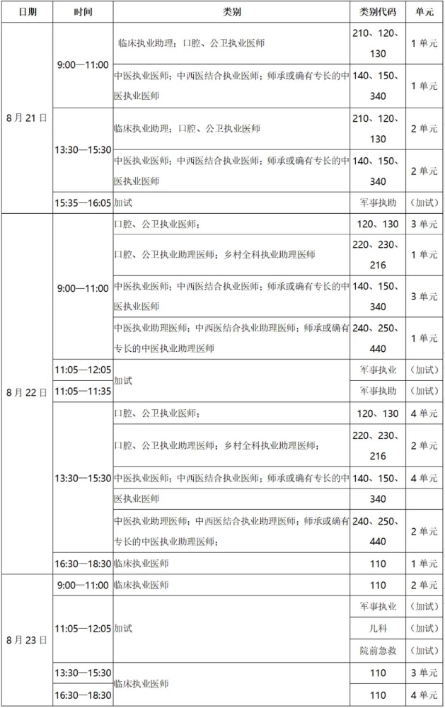 2020年执业医师考试浙江绍兴考点医学综合笔试考试注意事项