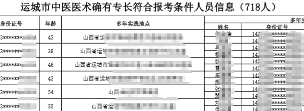 运城市718人通过2020年中医（专长）医师资格考核报名审核